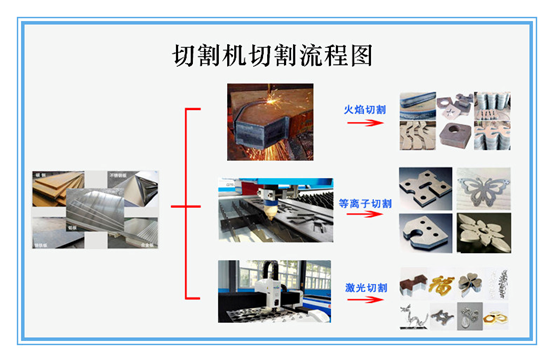 切割機(jī)切割流程