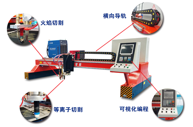 小型數(shù)控切割機產品性能