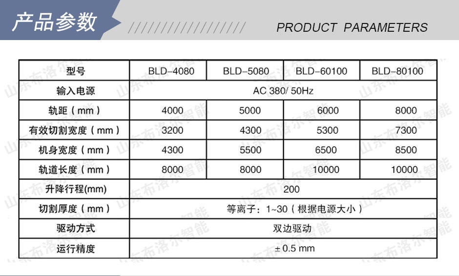 布洛爾公司免費(fèi)提供切割方案咨詢